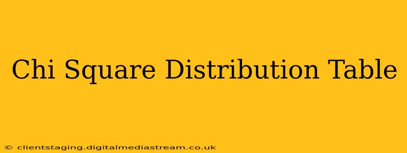 Chi Square Distribution Table