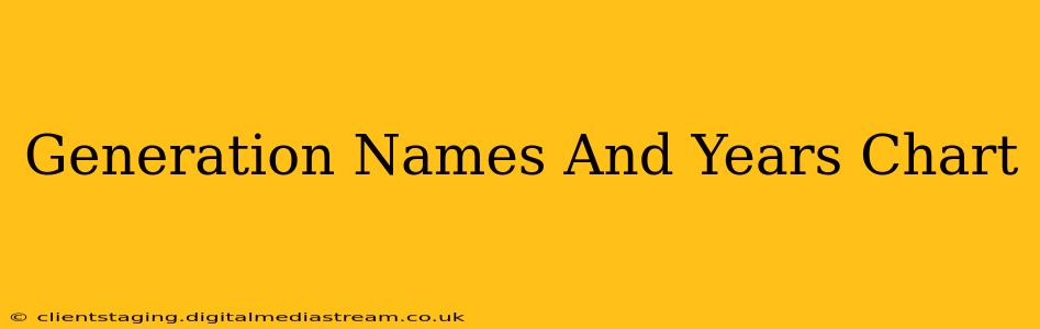 Generation Names And Years Chart